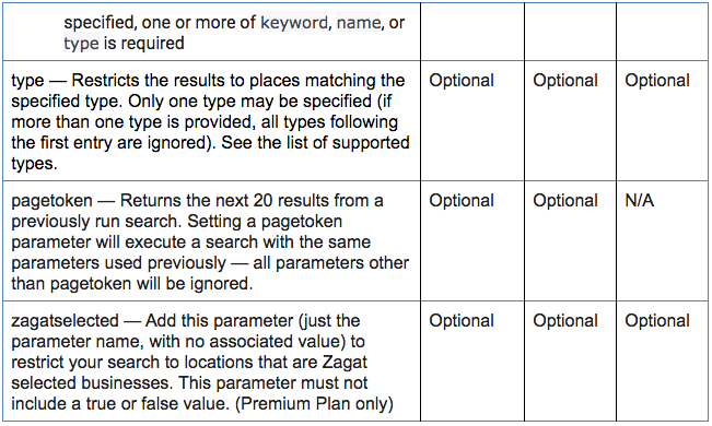 Evaluation Rubric 3